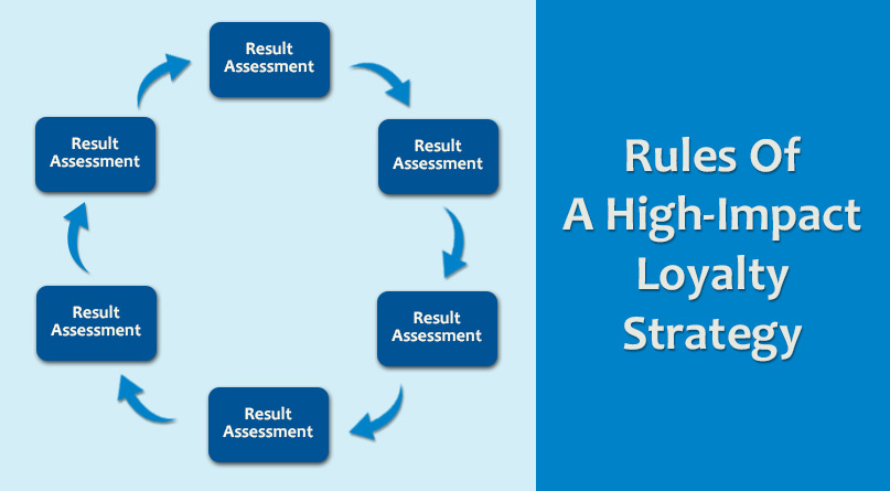 Loyality-Strategy