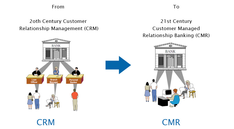 CRM-TO-CMR