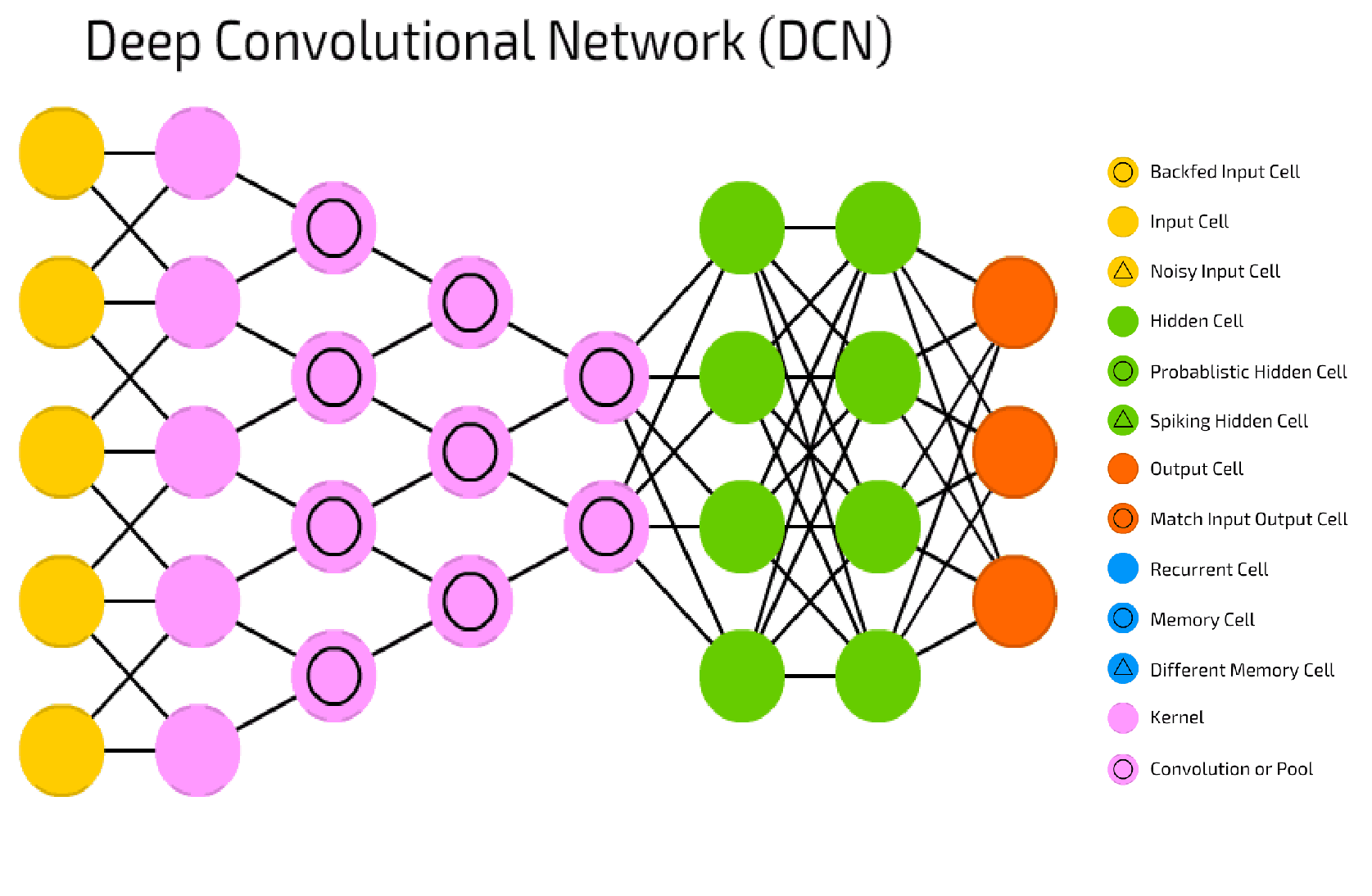The Deep Convolutional Neural Network Architecture Adapted From